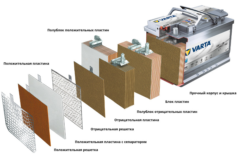 VARTA Silver AGM Dynamic.jpg